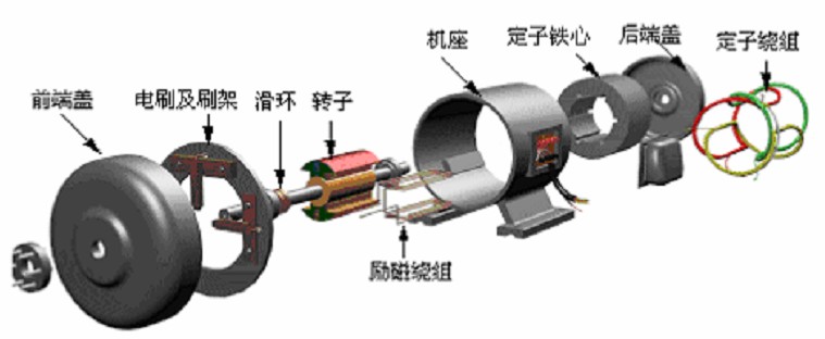 中国电机未来发展方向分析